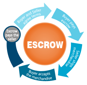 about-escrow