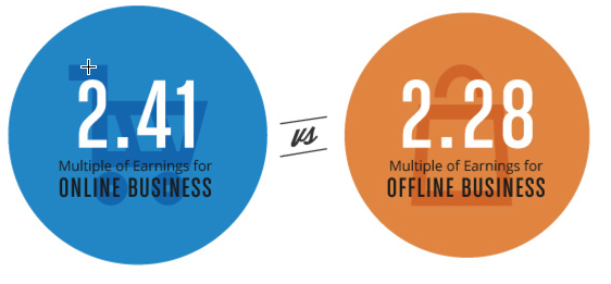 online vs. offline multiples