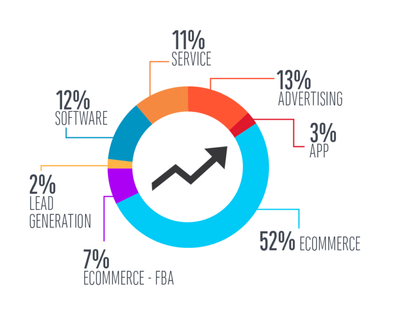 Whats Your Online Business Worth? site Worth Calculator