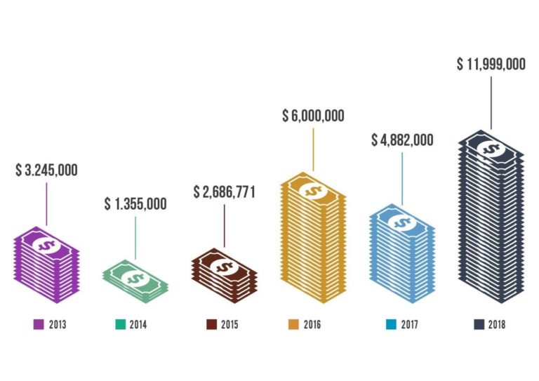 Sell Your Pharmacy in 2023 What's your Pharmacy business worth