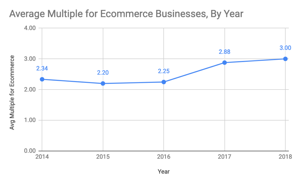 ecom3 - DigitalExits