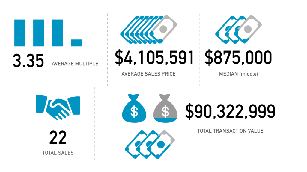 Sell Your Amazon Business For The Best Price (In 15)