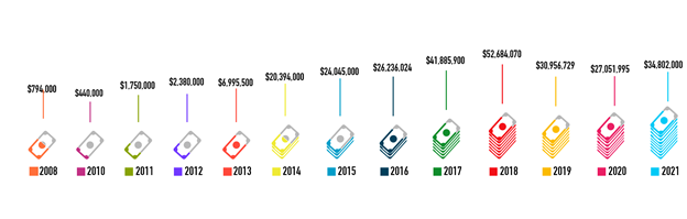 How to Sell a Software Company - Raincatcher